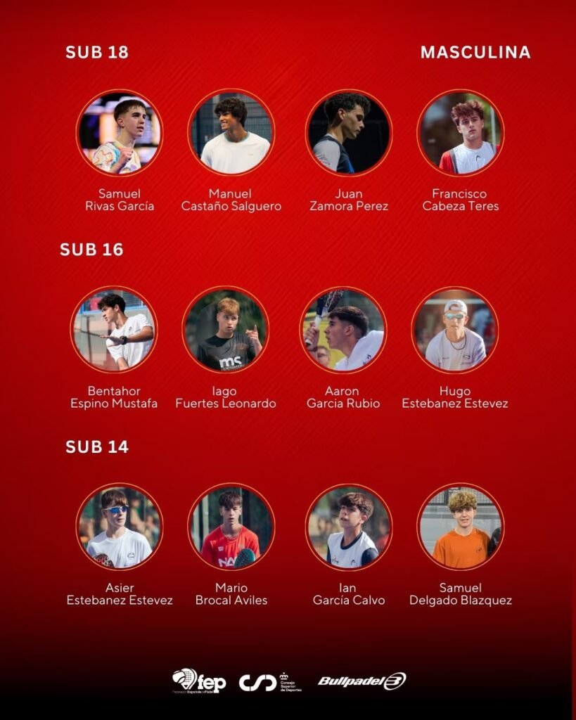 seleccion masculina menores España 2025